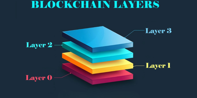 Layer 3 Blockchains